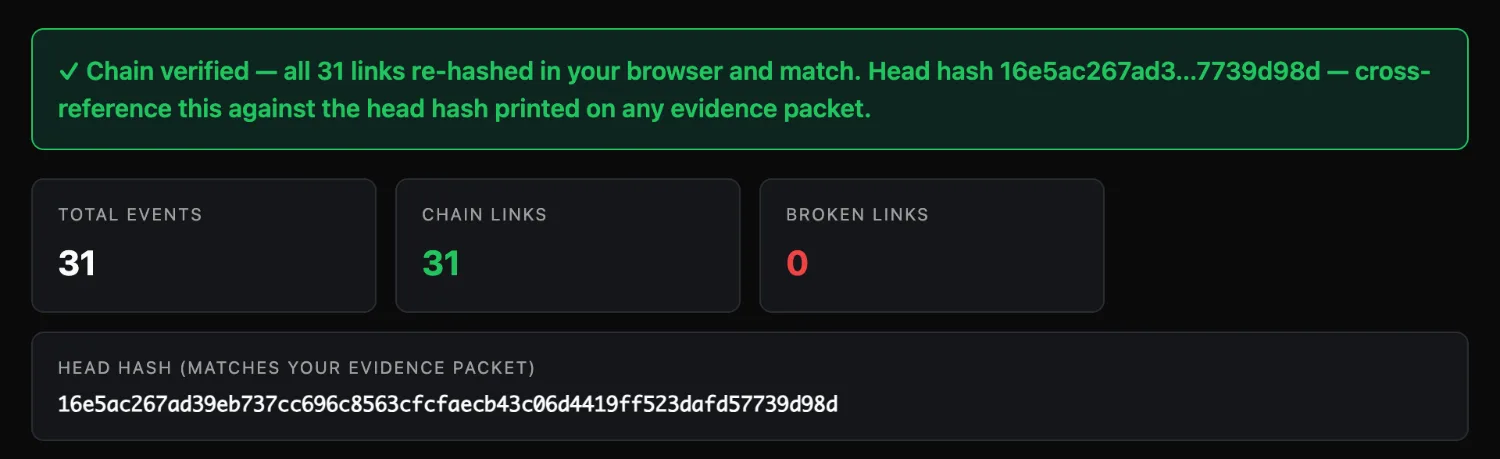 Public verifier close-up: chain verified, all 31 links re-hashed in the browser and matching, zero broken links, with the full SHA-256 head hash displayed
